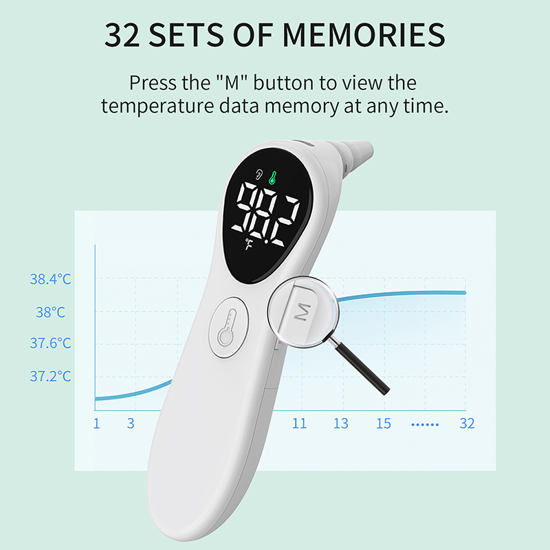 Rechargeable Medical Ear Therm - đánh giá và giá Industrial Laser Thermometer