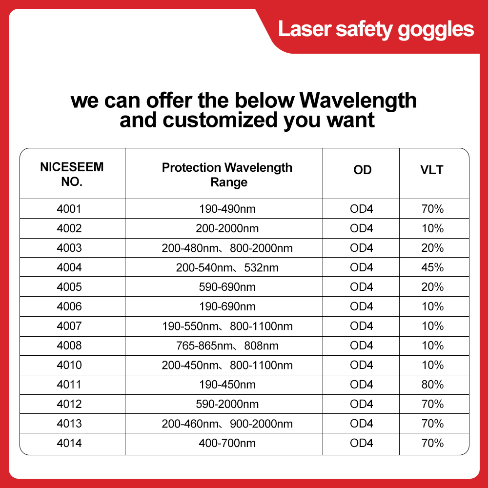 Laser Glasses 1064nm Safety Le - đánh giá và giá Co2 Laser Engraving Machine